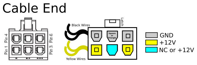 PCIe 6-Pin Cable Pin Diagram